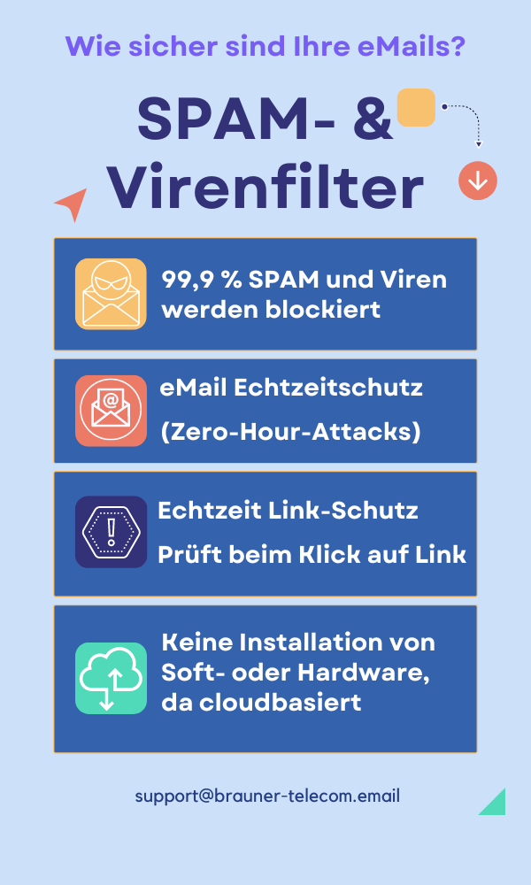 SPAM- und Virenfilter - cloud-systempartner.de